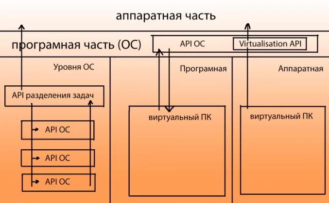 В предложенных вариантах выбираем стандартную папку.