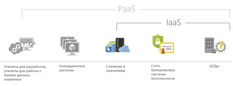 В открывшемся окне в качестве сессии выборе Xorg, введите пароль для пользователя, нажмите OK: